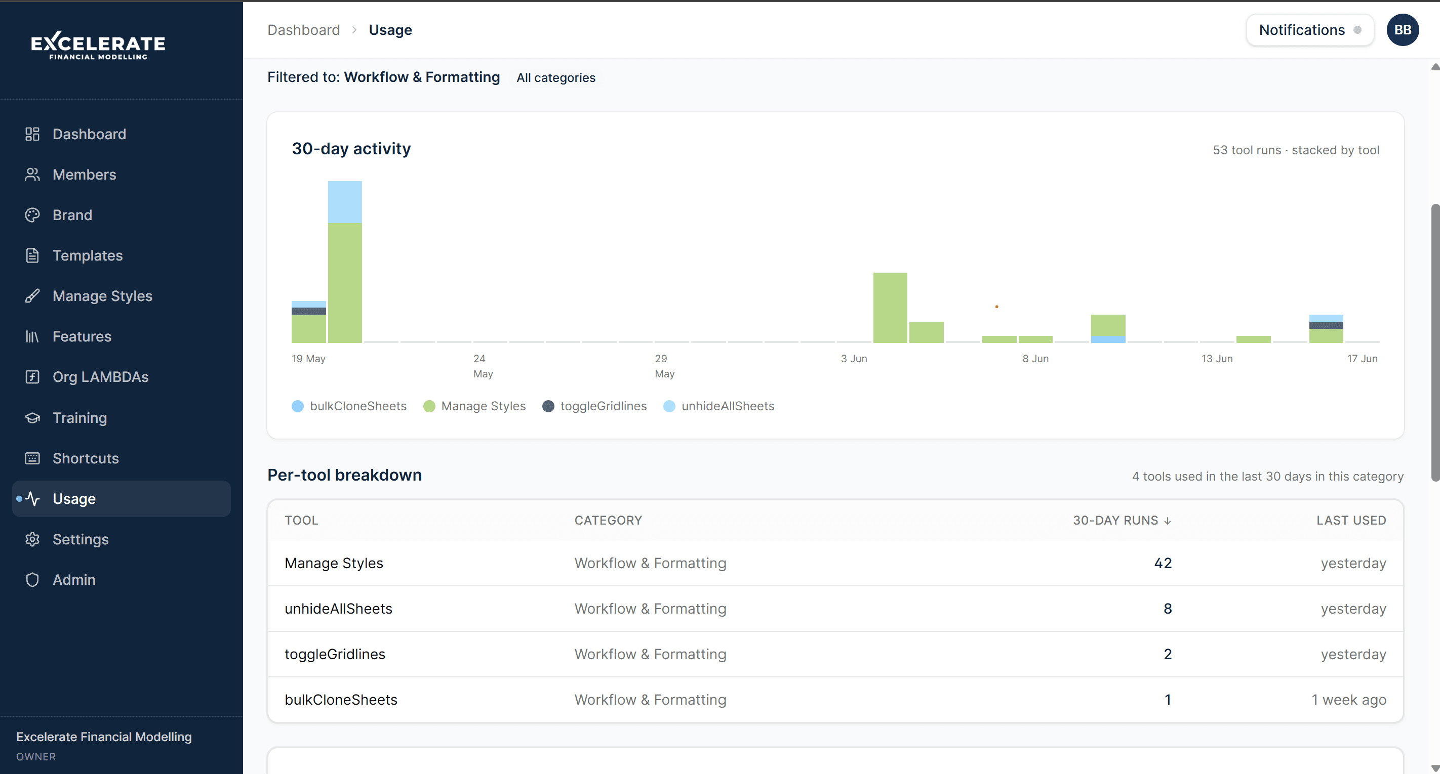 Excelerate demo org · Usage data portal (Team-admin view)
